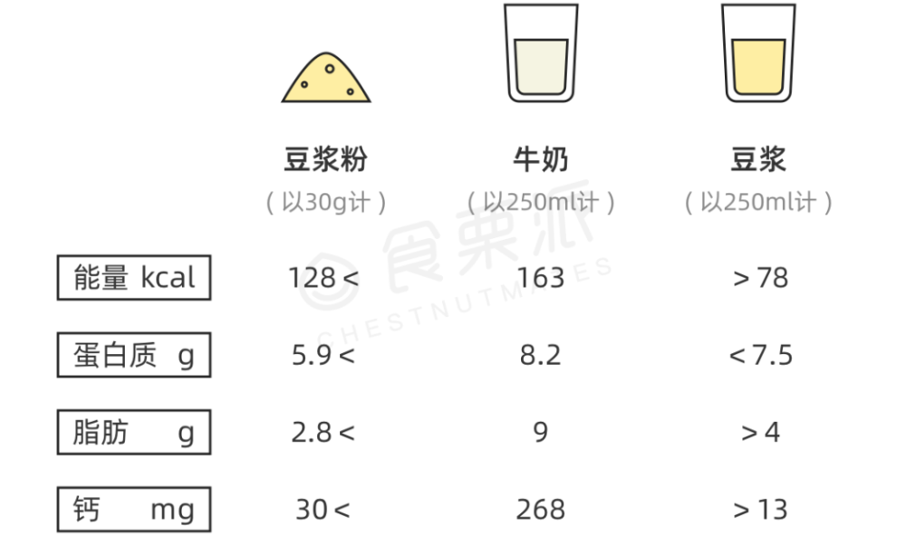 从1元到12元 80款豆浆大评测 为什么差了12倍价 腾讯新闻