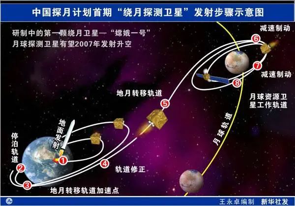 天问一号|“天问一号”为什么要进入“停泊轨道”？