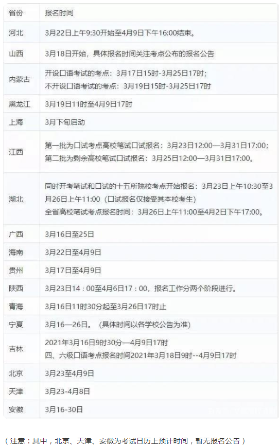 2021年12月英语四级报名时间的简单介绍