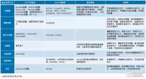 石藥集團1093hk2020歸母淨利潤增長四成獲多家券商看好