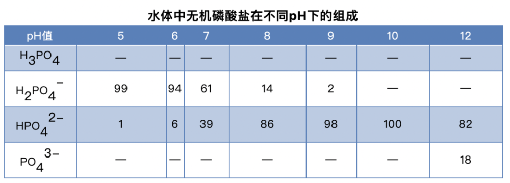 养殖户该如何正确的使用磷肥?