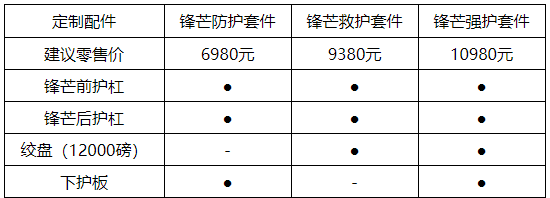 BJ40刀锋英雄版售价16.99-20.49万 首推柴油自动挡车型图3