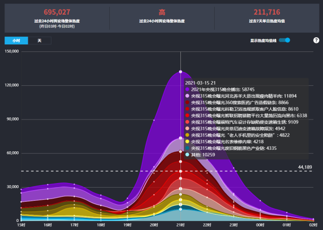 315舆情全复盘！各路公关如何面对舆论危机？_腾讯新闻
