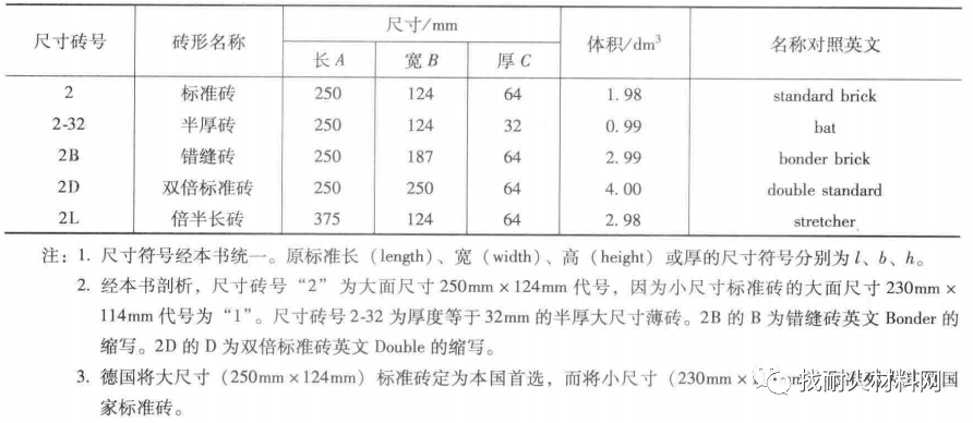 【附标准】国外各国家对于钢包包壁耐火砖的设计尺寸标准