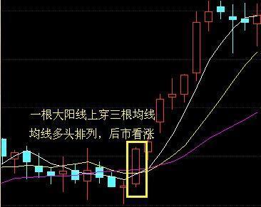 中国股市一旦出现双飞燕形态预示着主升浪要到来了绝了