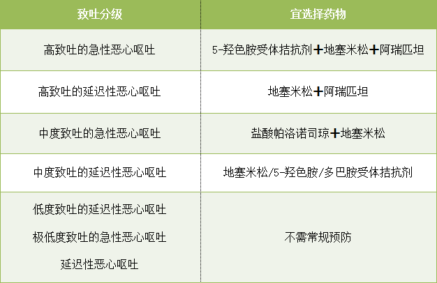 健识药师谈|如何缓解化疗期间的恶心呕吐?