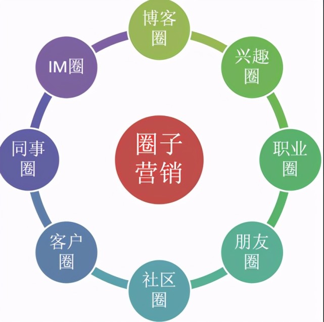 人到中年宁做狠心人也不要加入这3种圈子活得轻松自在