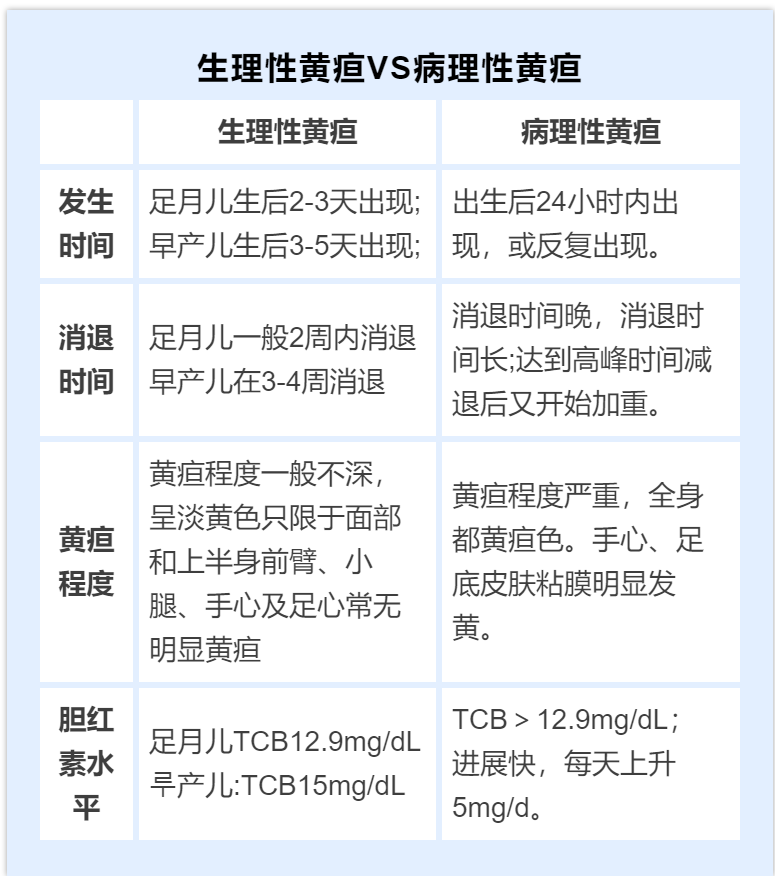 黄疸分类及特点图片