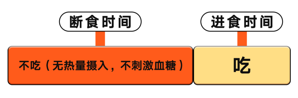 生酮饮食与断食有什么关系 断食原理深度解析 野兽研究所 腾讯新闻