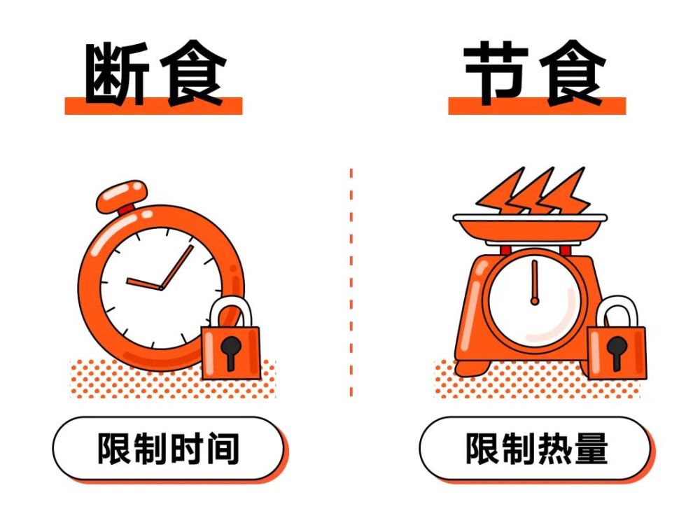 生酮饮食与断食有什么关系 断食原理深度解析 野兽研究所 腾讯新闻