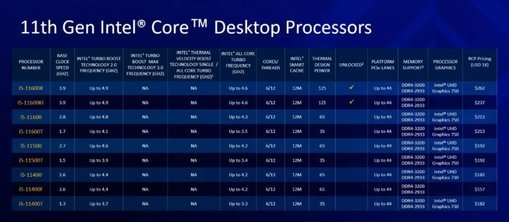 英特尔第十一代酷睿处理器最终规格解析,实际产品抢先看_腾讯新闻