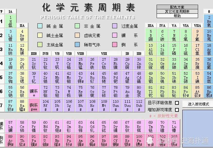 朱元璋起名字五行相生寓意子孫興旺意外幫助了化學元素的命名