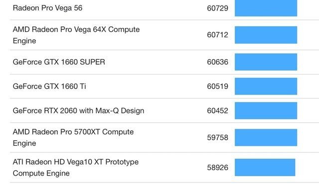 目前上市的 rtx 30 系列筆記本顯卡的最低型號為 rtx 3060,3840 流