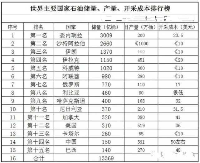 委内瑞拉石油品质图片