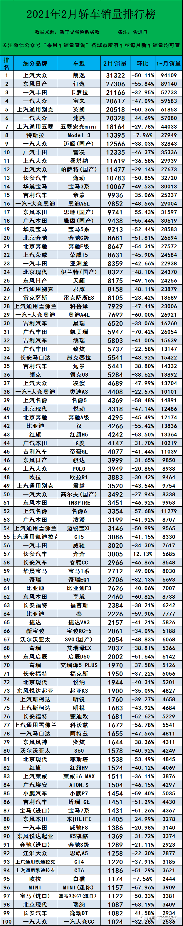 汽車銷量排行(汽車銷量排行榜2023年4月)