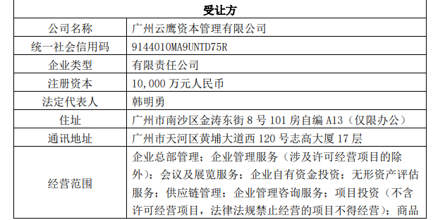 2年前入主st中珠未果韩明勇再出手是否背靠湛江富豪韩庆云