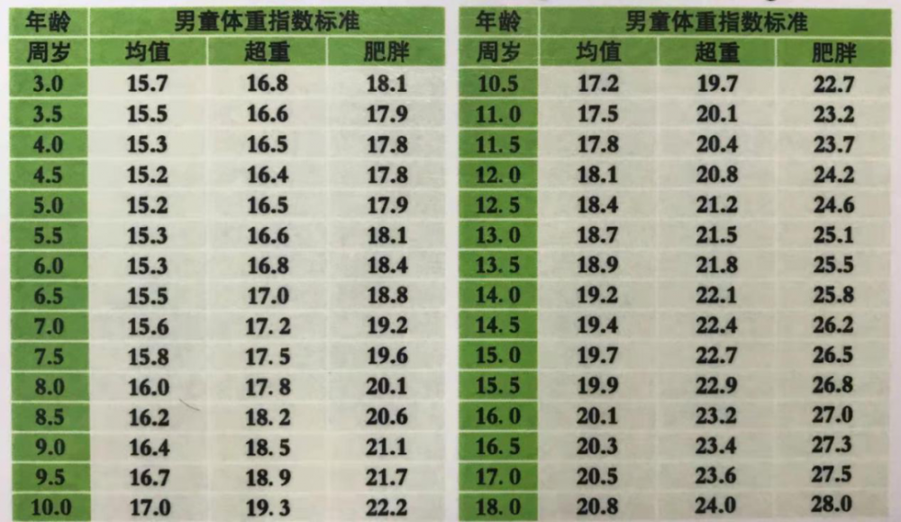 家长警惕 孩子太胖未必是好事 腾讯新闻