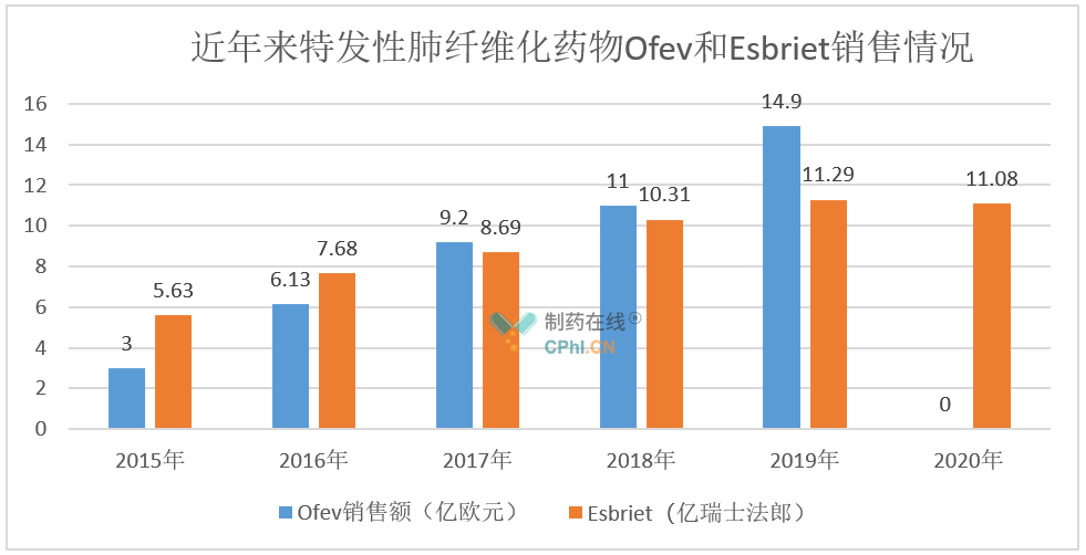 首仿特發性肺纖維化患者的福音國產尼達尼布來了