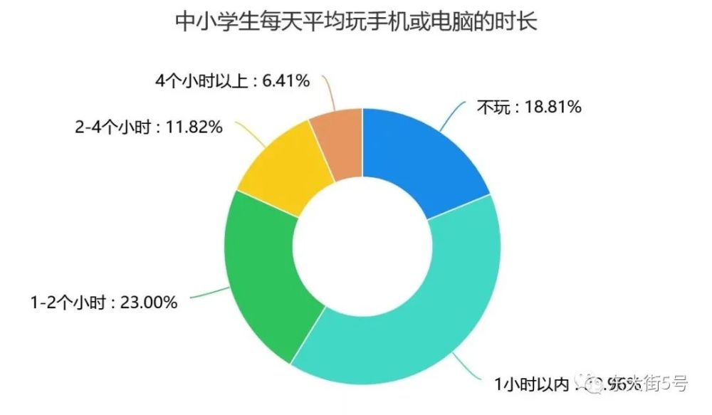 孩子用手机 拿得起放不下 怎么办 腾讯新闻