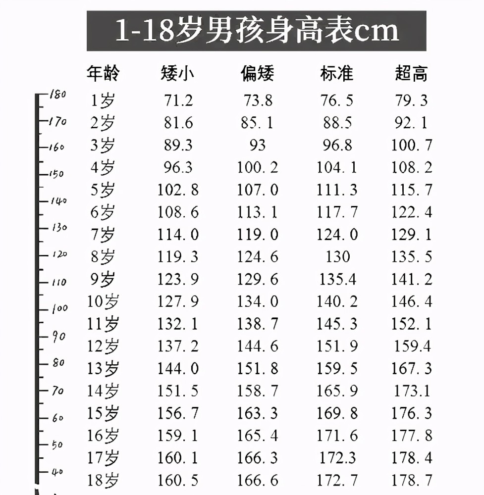 小学生男生身高图片