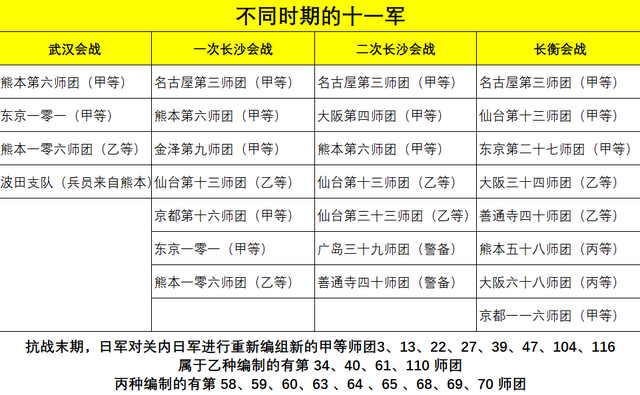 日军精锐王牌11军 对比志愿军13兵团谁强 各方面数据被完爆 腾讯新闻