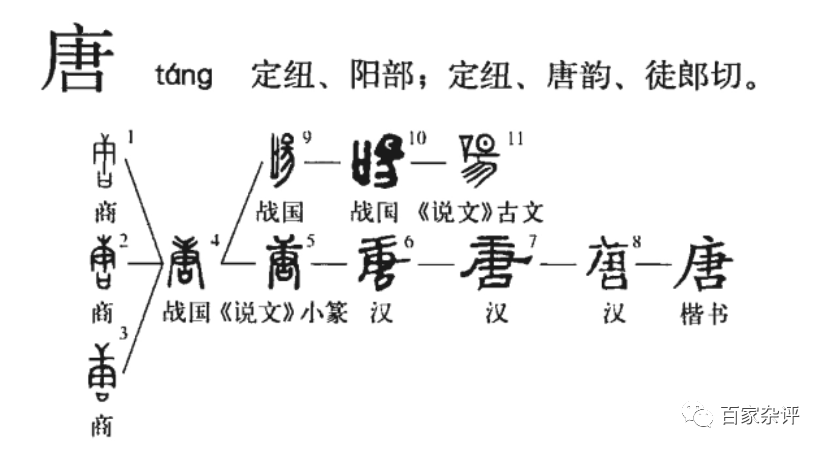 帝尧之尧是何意思,甲骨文揭开端倪,难怪帝尧会叫帝尧