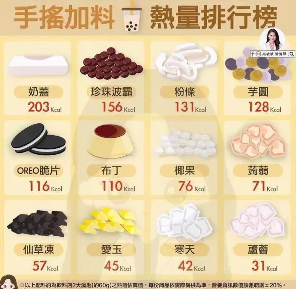 奶茶小料哪个热量最高?第一名秒杀珍珠