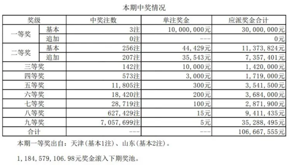 第30期大乐透开奖结果今晚公布本期幸运儿身在何处