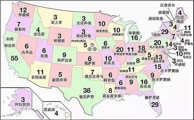 这些票数最低的州有三张票,最高的州有55张票,可以说数额悬殊很大.