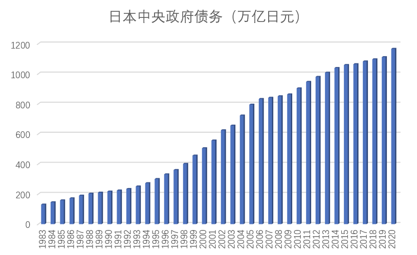 日本的负债率全球居首 为何没有发生债务危机 金融小百科 腾讯新闻