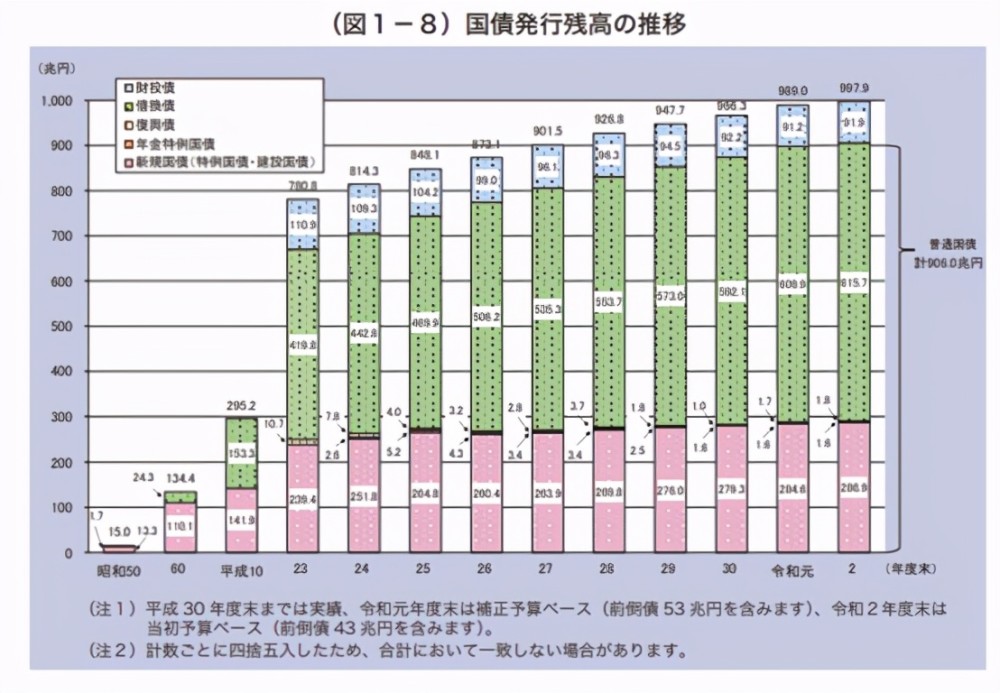 Oda Oda実績 外務省