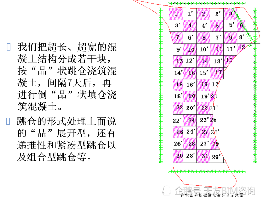 全世界最大安置房工程 跳仓法 施工 到底什么是 跳仓法 腾讯新闻
