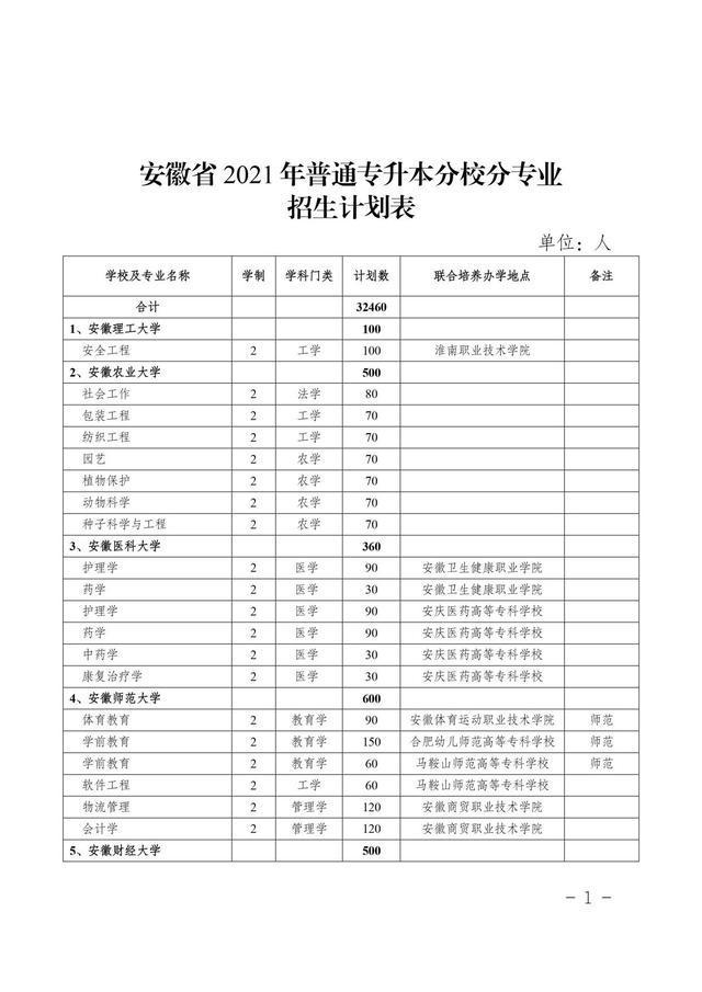 淮南師範學院(400人),安徽科技學院(440人),黃山學院(320人)