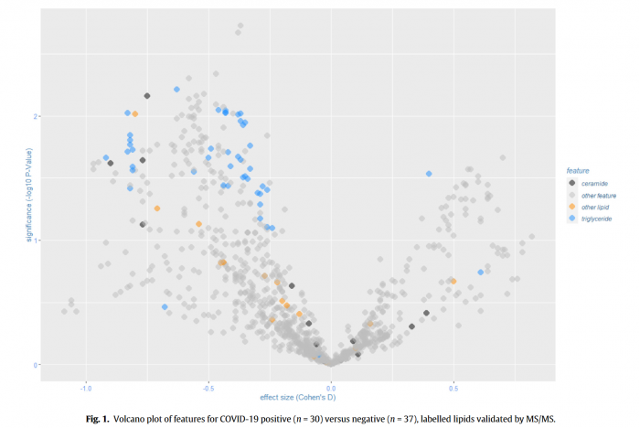 鼻子|过去的鼻子、喉咙都白被捅了？研究发现皮肤拭子即可检测新冠