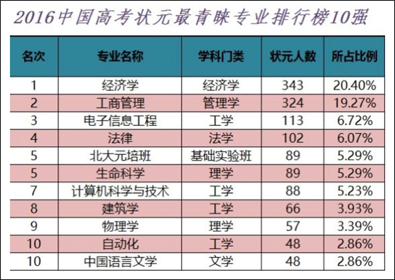 黄峥|炸裂！拼多多董事长黄峥辞任，携 4500 亿身家转行生命科学研究！