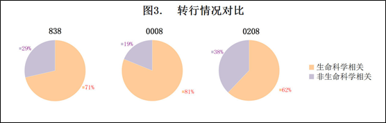 黄峥|炸裂！拼多多董事长黄峥辞任，携 4500 亿身家转行生命科学研究！