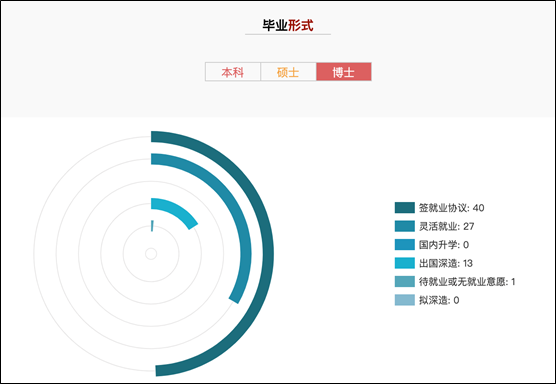 黄峥|炸裂！拼多多董事长黄峥辞任，携 4500 亿身家转行生命科学研究！