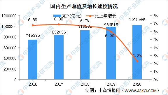 2021年中国会议型酒店行业市场前景及投资研究报告(图2)