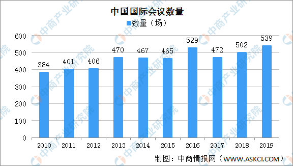 2021年中国会议型酒店行业市场前景及投资研究报告(图3)