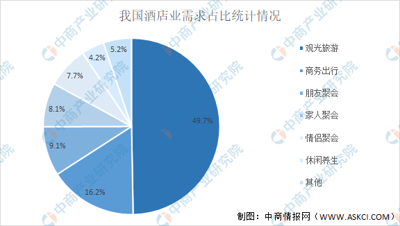 2021年中国会议型酒店行业市场前景及投资研究报告(图6)