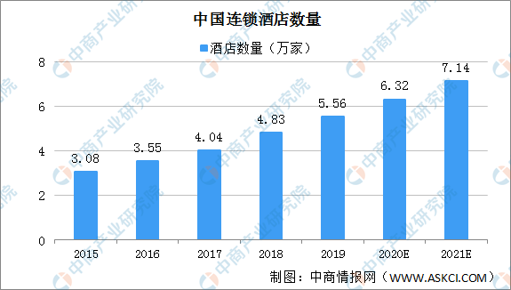 2021年中国会议型酒店行业市场前景及投资研究报告(图4)