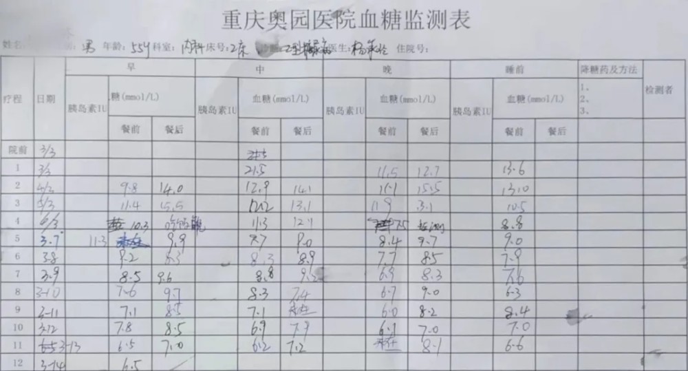 糖尿病|糖尿病可以“治”好吗？专家告诉您答案