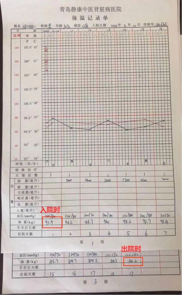 肾病|【案例分享】肾综患者治疗半月余，消肿20斤，指标转阴