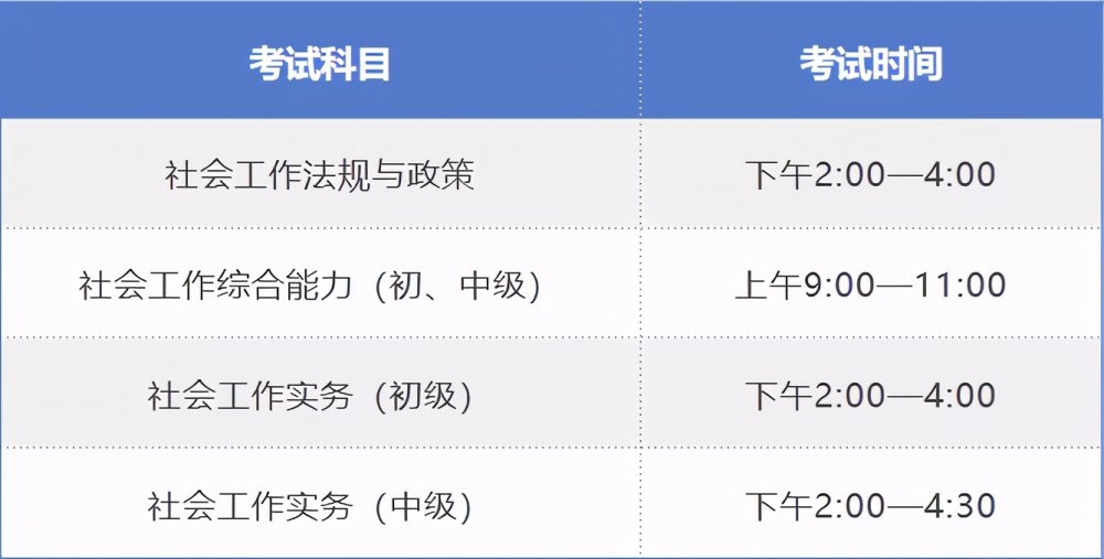 一文读懂什么是社会工作师和心理社会工作师 腾讯新闻