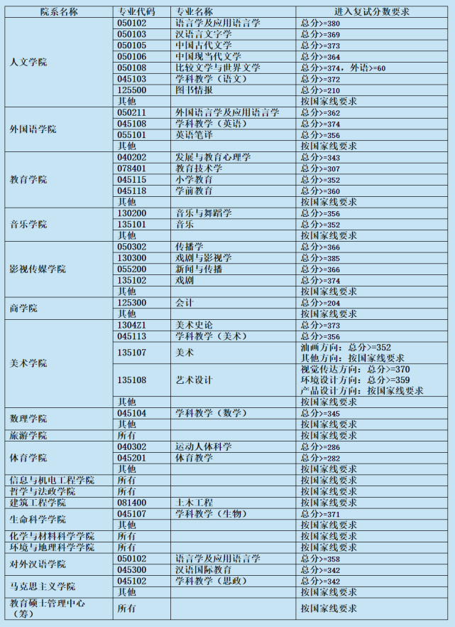 復(fù)旦大學(xué)2023錄取分?jǐn)?shù)線_復(fù)旦大學(xué)錄取分?jǐn)?shù)線2024_復(fù)旦今年錄取分?jǐn)?shù)線2021