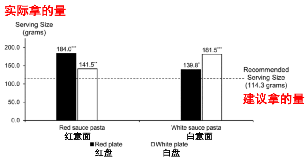 薯片|怎样才能管住嘴？看完3篇论文后我找到了科学少吃的方法！