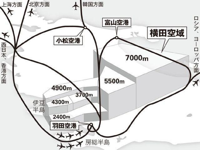 都要绕一个大圈,才能进入日本东京的羽田机场