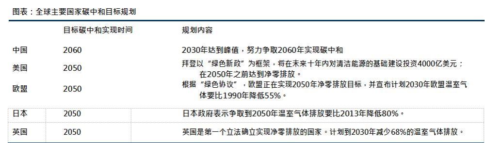 指出,各方將加強對氣候變化威脅的全球應對,把全球平均氣溫較工業化前