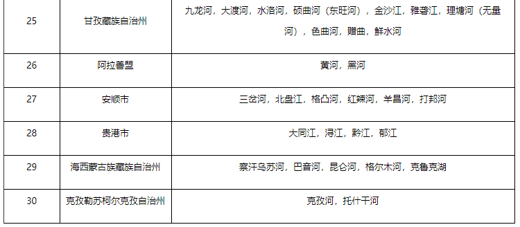 水排行_2022年饮用水十大品牌排行榜榜单(2)
