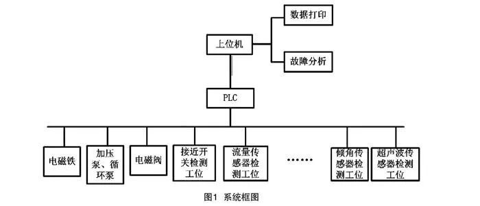 一文了解工业传感器分类和全球厂商格局 腾讯新闻